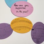 The words "how were you supported in the past?" are written in black pen on a pink, oval-shaped piece of paper tacked to the wall. Below it are other brightly coloured pieces of paper with drawings on them.